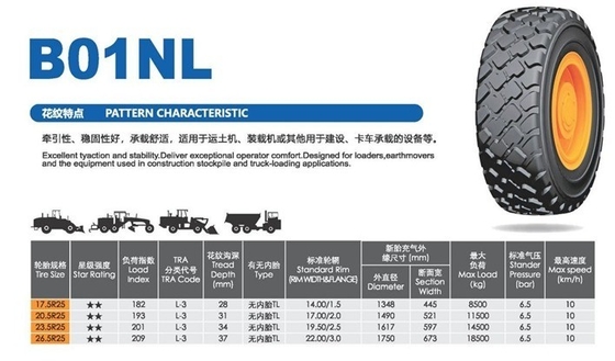 Ban Radial Seri 15.5R25 17.5R25 20.5R25 23.5R25 29.5R25 TL
